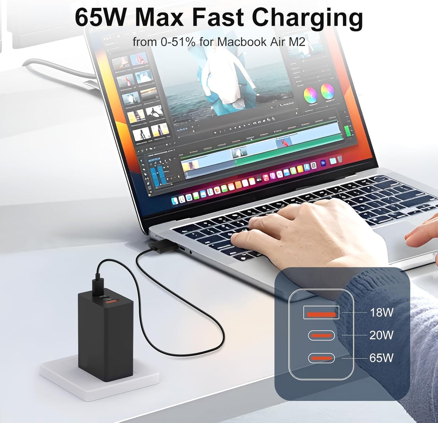 65W 3-Port Super Fast Charging Wall Charger, GaN Adapter for Samsung Galaxy S25 Ultra/S25/S25+/S24 Ultra/S24/S24+/S23 Ultra/S23/S23+/S22/S22 Ultra/S22+/Z Fold 3/ laptops