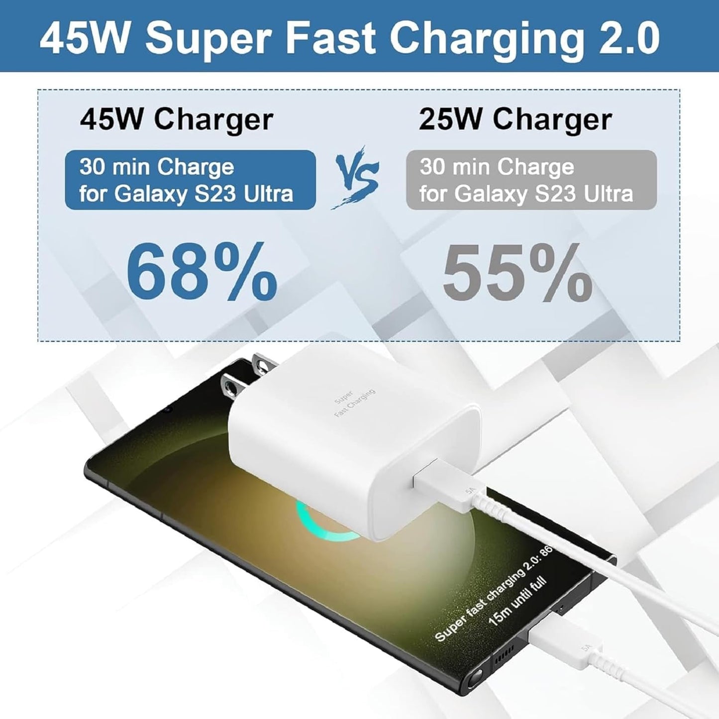 New 45W Super Fast Charger USB C Android Phone Charger Fast Charging Replacement for Samsung Galaxy S25/S25 Ultra/S25+/S24 Ultra/S24/S24+/S23 Ultra/S23/S22/S20/S21/Note 10,Galaxy Tab, 6ft C Cable