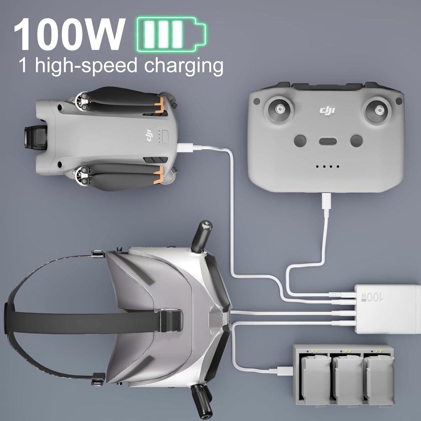 100W GaN USB C Drone Charger For DJI/Specta Mini Series/Air 3/Mavic 3 Series Drone, RC/RC2/N1/N2/N3/RC Pro/RC Pro Plus Remote Controller, Avata/Avata 2,Goggles 2 Drone Accessories Power Adapter,4-Port