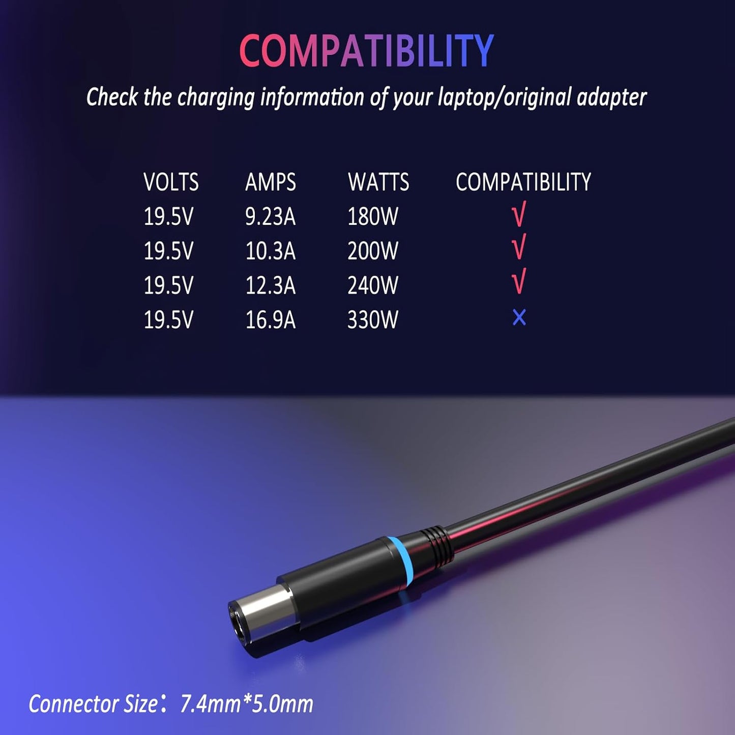 New Slim 240W Laptop Charger Compatible with Dell Precision 7780 7680 7770 7760 G3 G5 G7 3500 5500 7500 Power Supply Cord