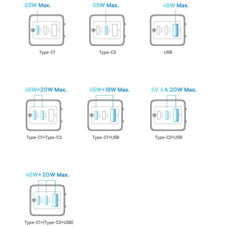 65W 3-Port Super Fast Charging Wall Charger, GaN Adapter for Samsung Galaxy S25 Ultra/S25/S25+/S24 Ultra/S24/S24+/S23 Ultra/S23/S23+/S22/S22 Ultra/S22+/Z Fold 3/ laptops